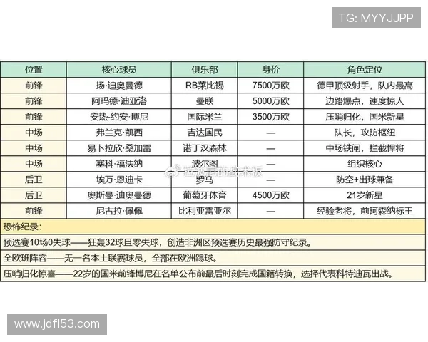2026世界杯E组球队表现排名:德国居首库拉索垫底 2026世界杯E组球队表现排名:德国居首库拉索垫底